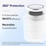 filter core 400s HEPA AIR – Protection