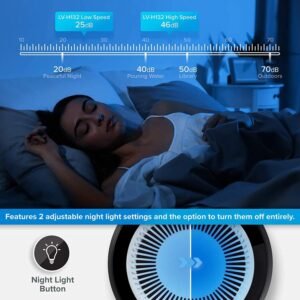 levoit air purifier